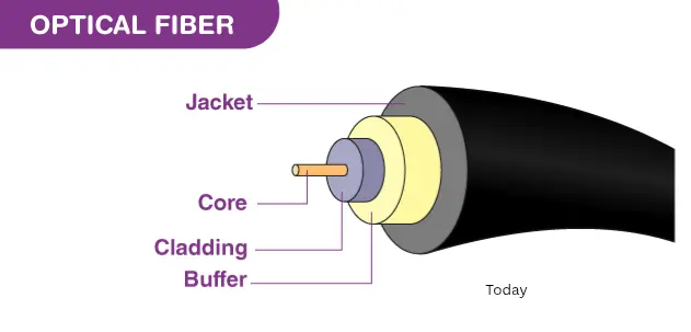 Optical fiber