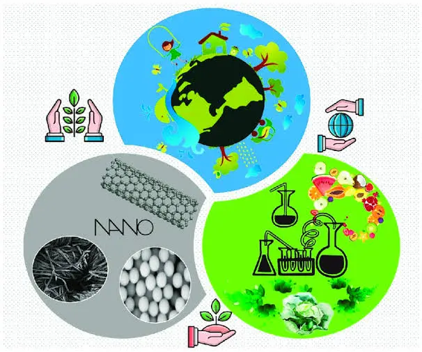 Nanotechnology